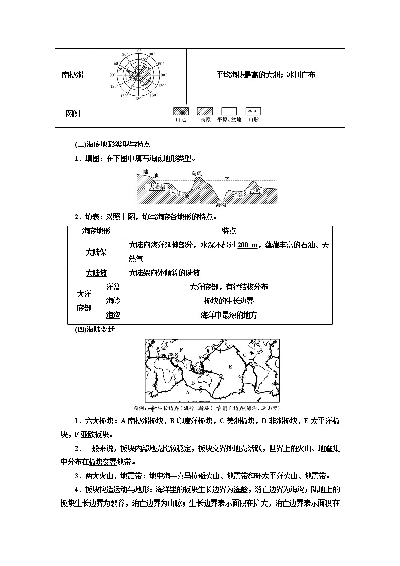2020版高考新创新一轮复习地理新课改省份专用学案：第三部分第一章第一讲　世界地理概况03