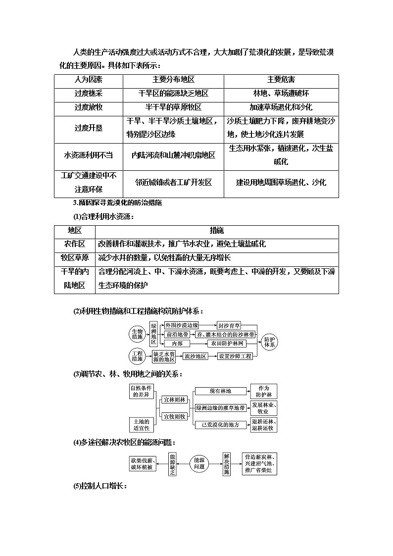 2020版高考新创新一轮复习地理新课改省份专用学案：第四部分第二讲　第2课时　共性归纳实践应用02
