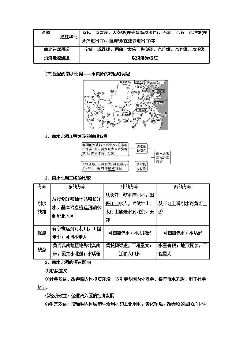 2020版高考新创新一轮复习地理新课改省份专用学案：第四部分第三讲　第1课时　基础自修案例感知03