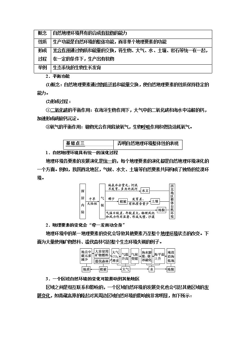 2020版高考新创新一轮复习地理新课改省份专用学案：第一部分第五章第一讲　自然地理环境的整体性03