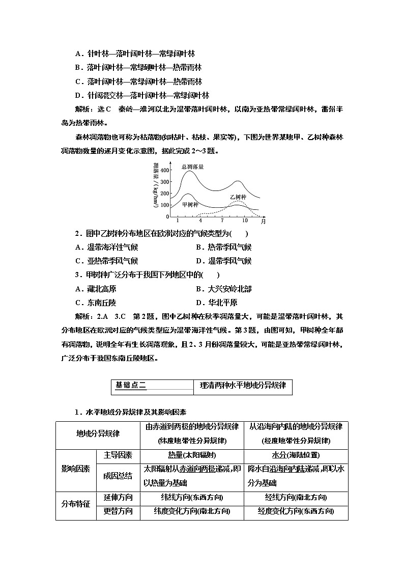 2020版高考新创新一轮复习地理新课改省份专用学案：第一部分第五章第二讲　自然地理环境的差异性02