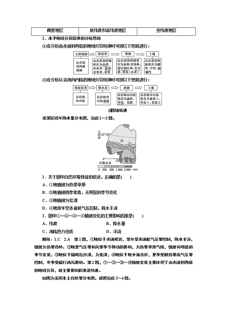 2020版高考新创新一轮复习地理新课改省份专用学案：第一部分第五章第二讲　自然地理环境的差异性03