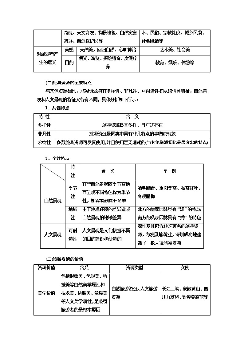 2020版高考新创新一轮复习地理新课改省份专用学案：第五部分选修三旅游地理03