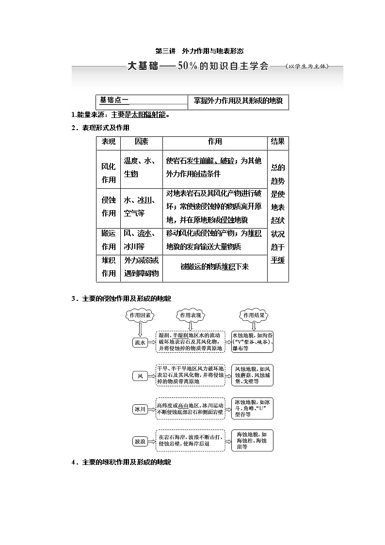 2020版高考新创新一轮复习地理新课改省份专用学案：第一部分第四章第三讲　外力作用与地表形态01