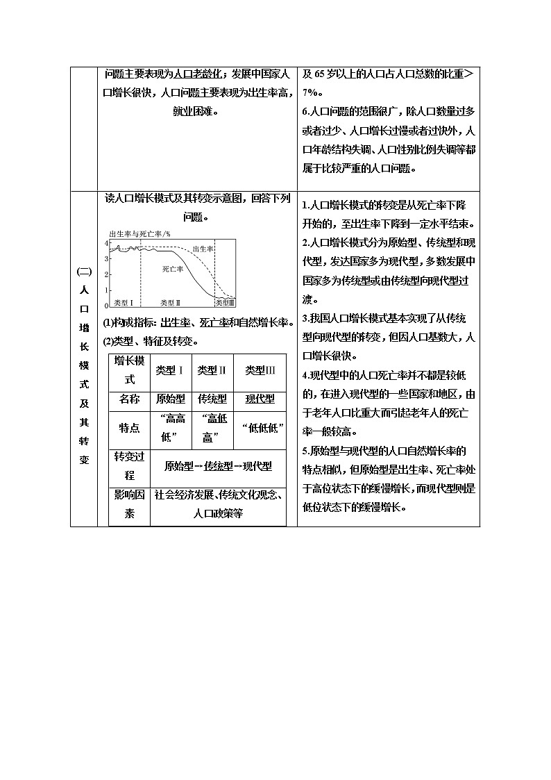 2020年高考地理人教版一轮复习教师用书：第2部分第六章　人口的变化02