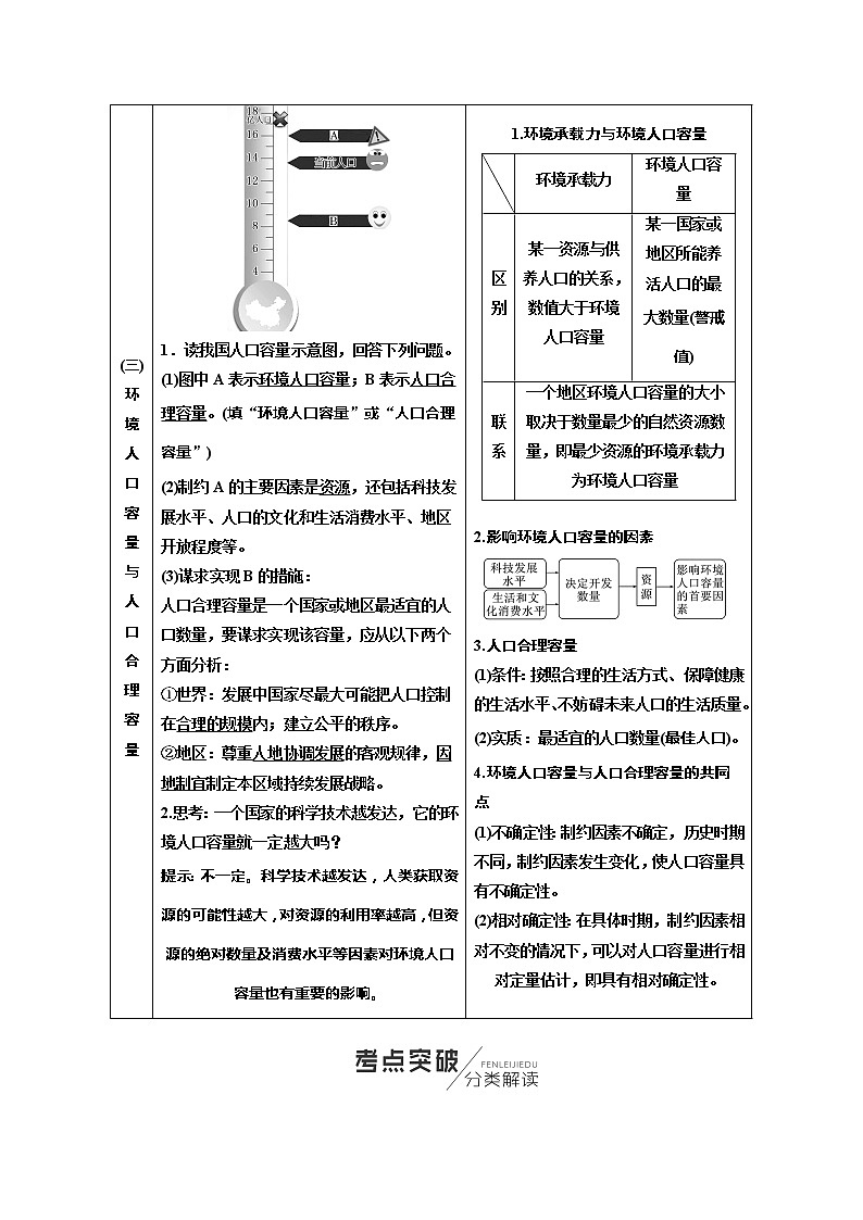 2020年高考地理人教版一轮复习教师用书：第2部分第六章　人口的变化03
