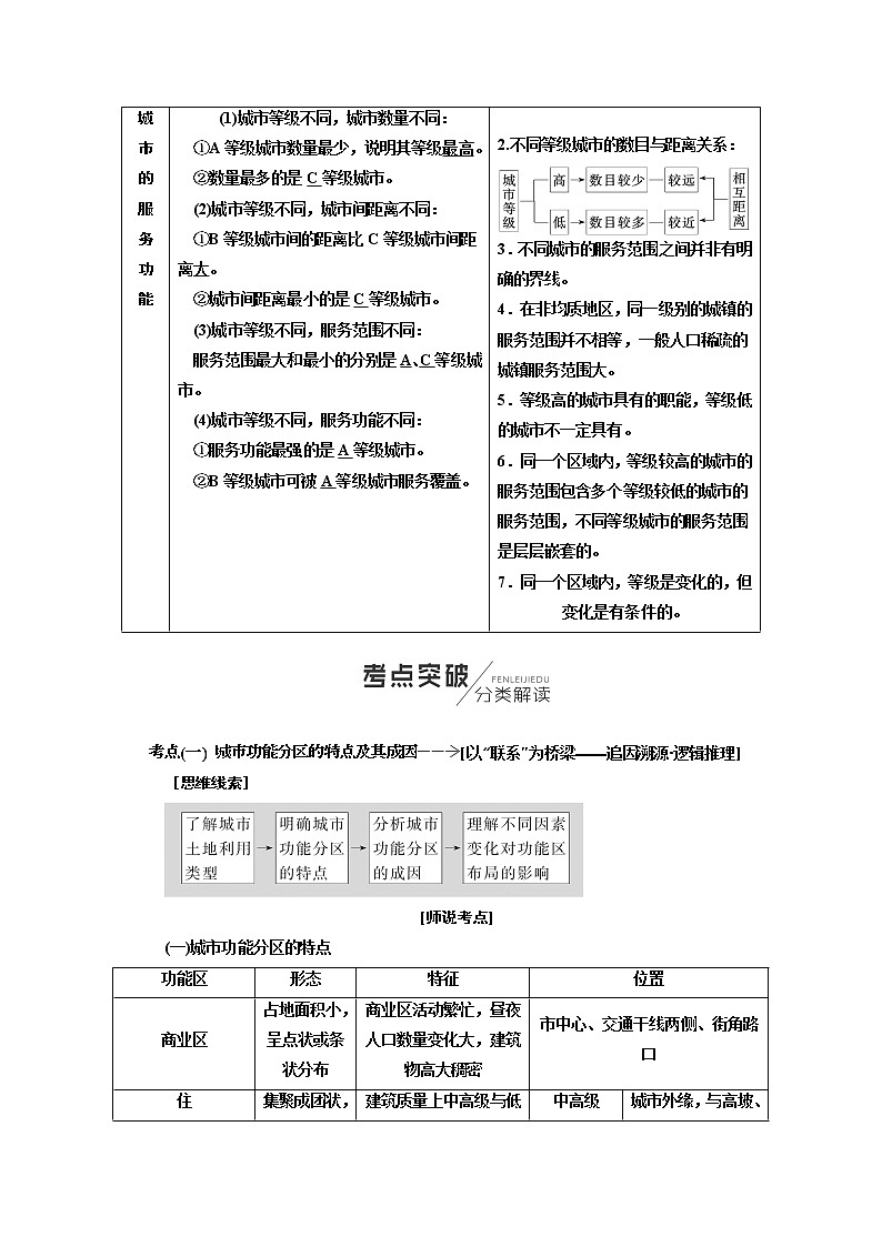 2020年高考地理人教版一轮复习教师用书：第2部分第七章　城市与城市化03