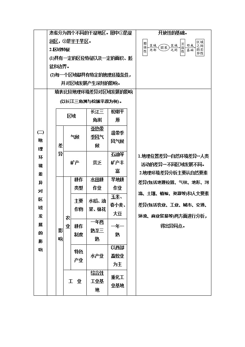 2020年高考地理人教版一轮复习教师用书：第4部分第十四章地理环境与区域发展02