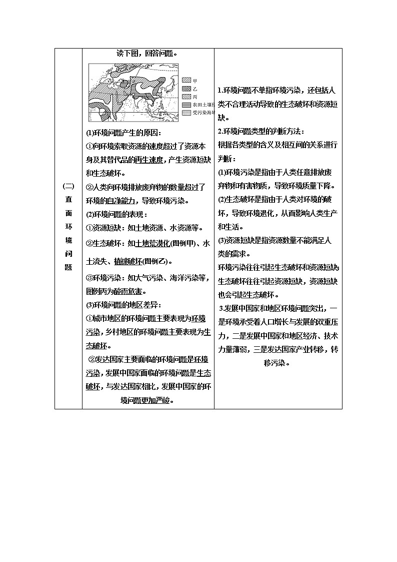 2020年高考地理人教版一轮复习教师用书：第2部分第十一章　人类与地理环境的协调发展02