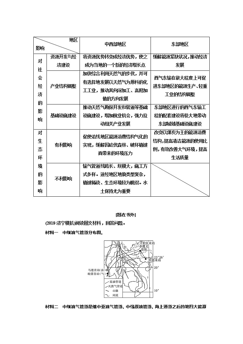 2020年高考地理人教版一轮复习教师用书：第4部分第十八章　区际联系与区域协调发展03