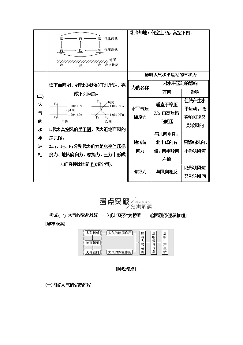 2020年高考地理人教版一轮复习教师用书：第1部分第二章地球上的大气02