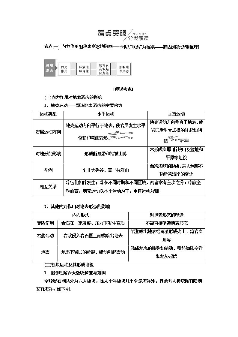 2020年高考地理人教版一轮复习教师用书：第1部分第四章　地表形态塑造03