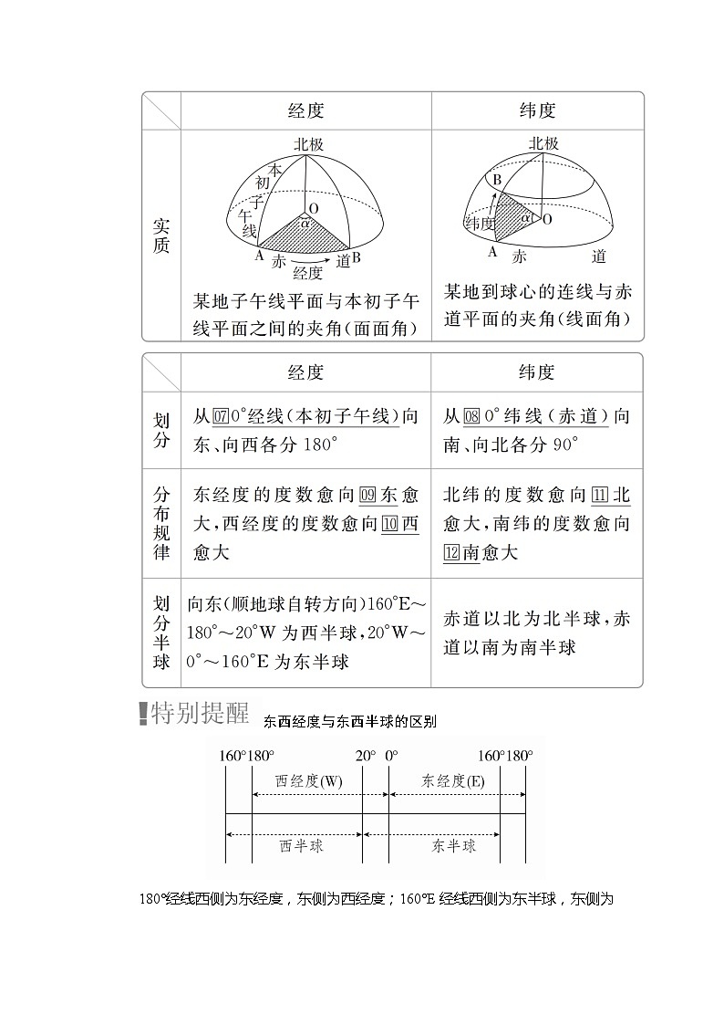 2020高三地理一轮复习提分教程（湘教版）讲义：必修1第1章行星地球第1讲03