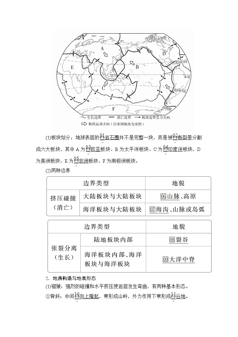 2020高三地理一轮复习提分教程（湘教版）讲义：必修1第2章自然环境中的物质运动和能量交换第2讲02