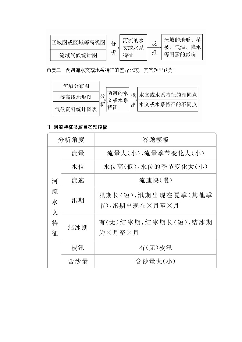 2020高三地理一轮复习提分教程（湘教版）讲义：必修1第2章自然环境中的物质运动和能量交换规范答题403