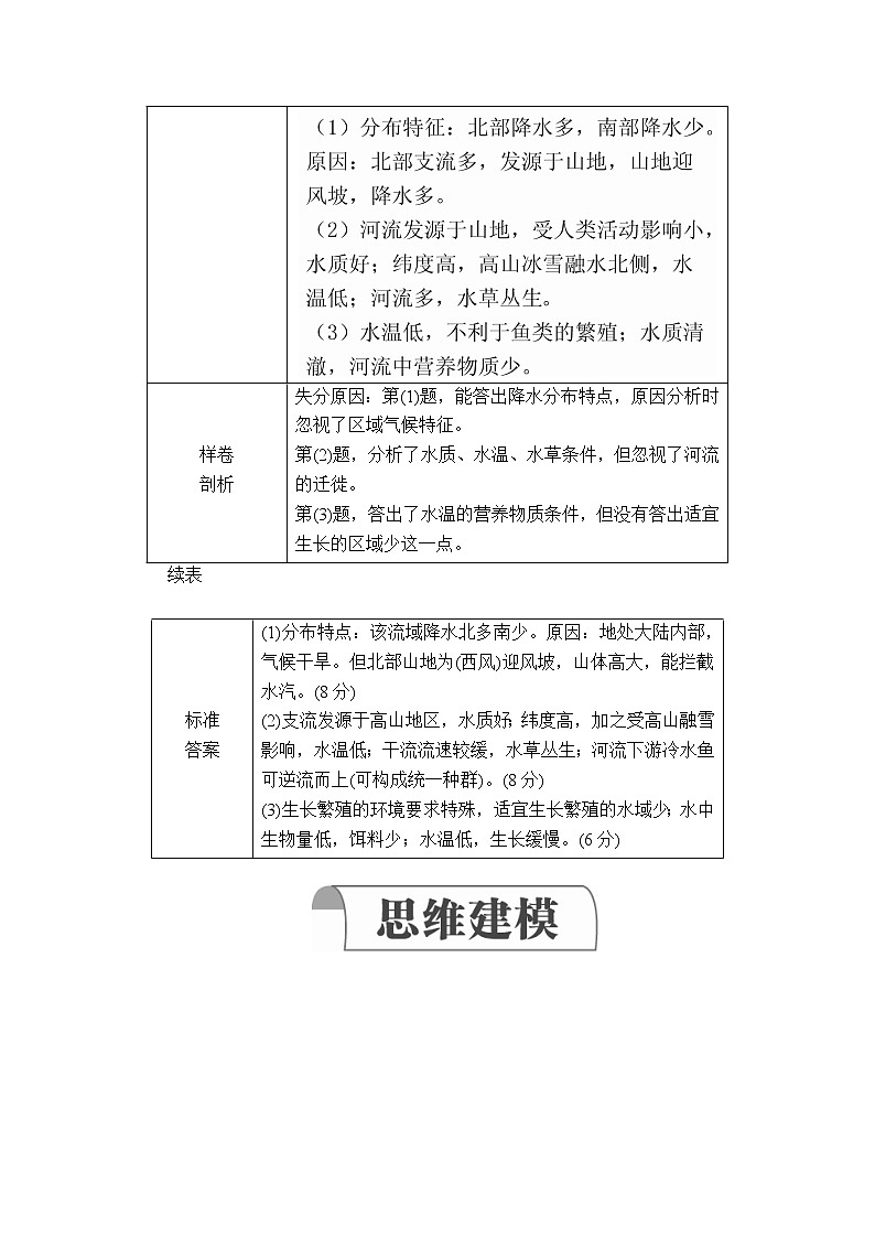 2020高三地理一轮复习提分教程（湘教版）讲义：必修1第4章自然地理环境对人类活动的影响规范答题602