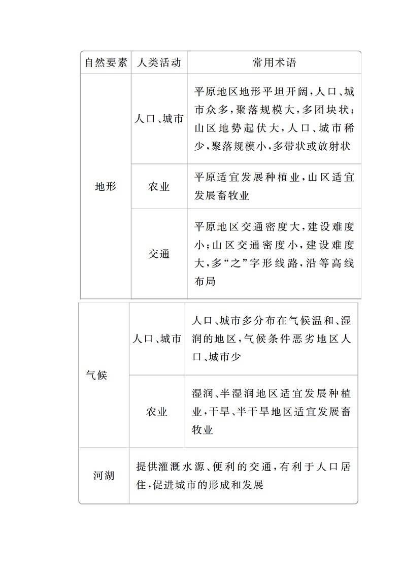 2020高三地理一轮复习提分教程（湘教版）讲义：必修1第4章自然地理环境对人类活动的影响规范答题603