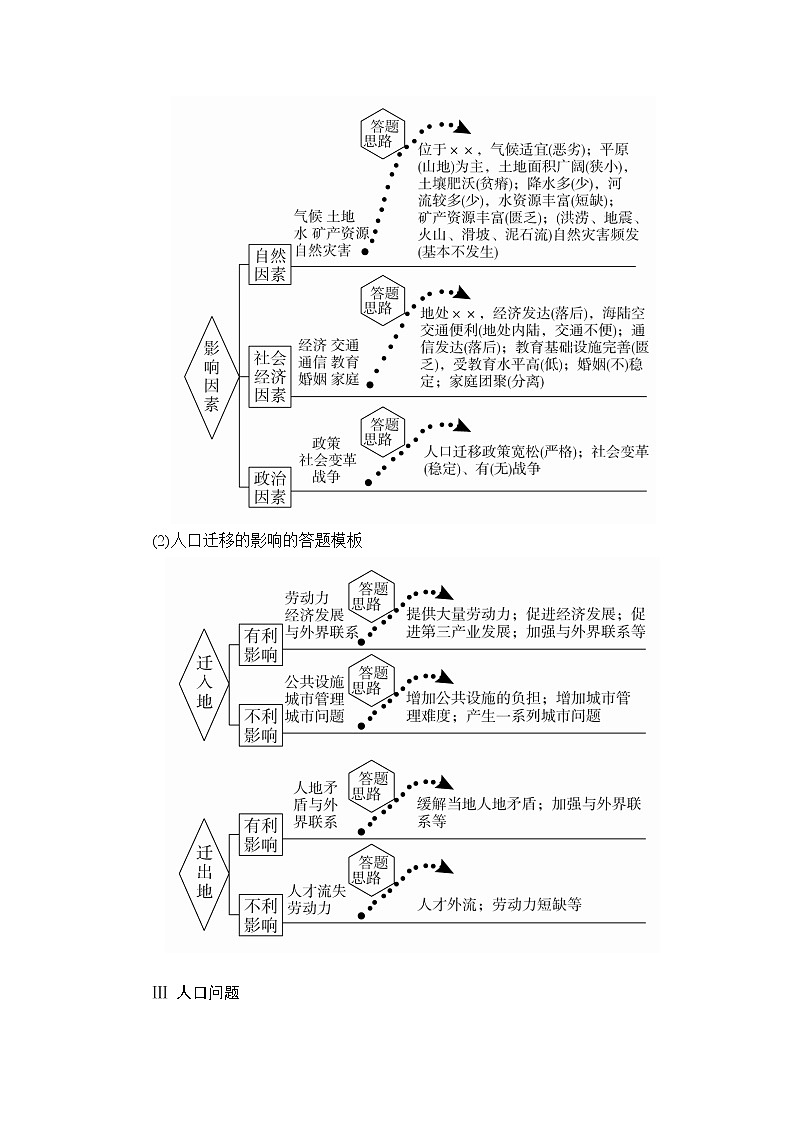 2020高三地理一轮复习提分教程（湘教版）讲义：必修2第1章人口与环境规范答题703