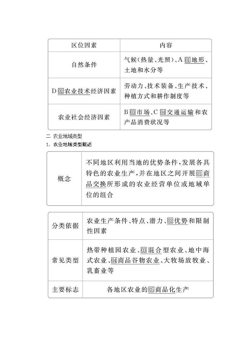 2020高三地理一轮复习提分教程（湘教版）讲义：必修2第3章区域产业活动第2讲02