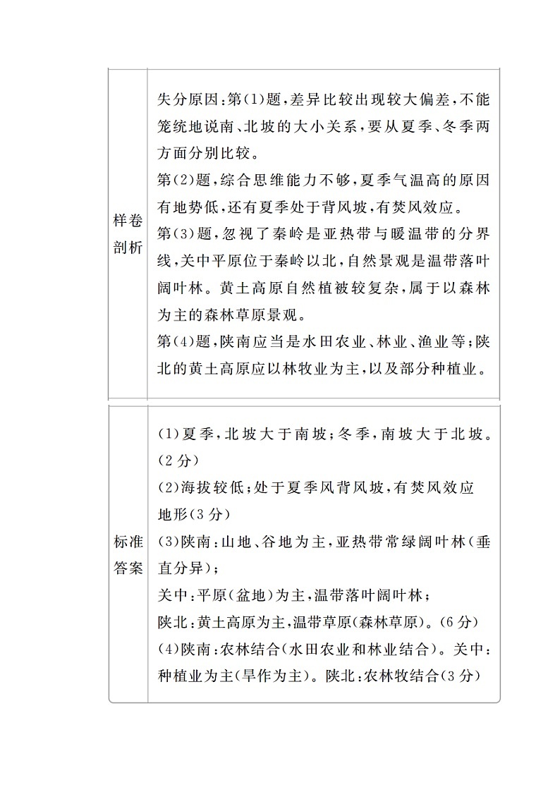2020高三地理一轮复习提分教程（湘教版）讲义：必修3第1章地理环境与区域发展规范答题1303