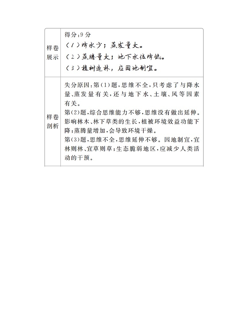2020高三地理一轮复习提分教程（湘教版）讲义：必修3第2章区域可持续发展规范答题1502