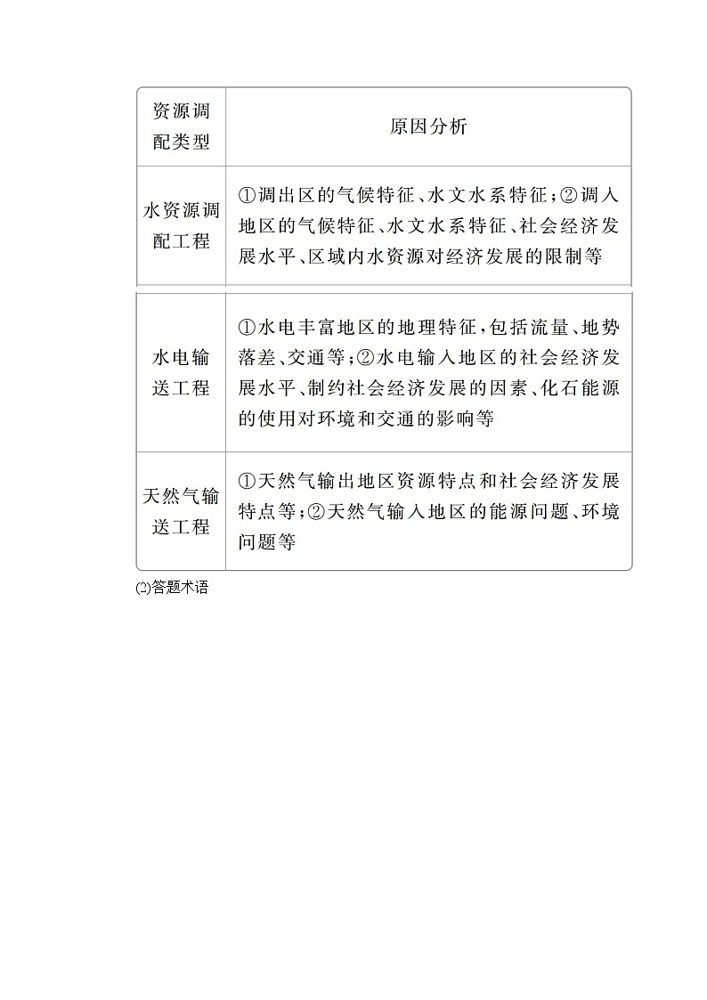 2020高三地理一轮复习提分教程（湘教版）讲义：必修3第1章地理环境与区域发展规范答题1403