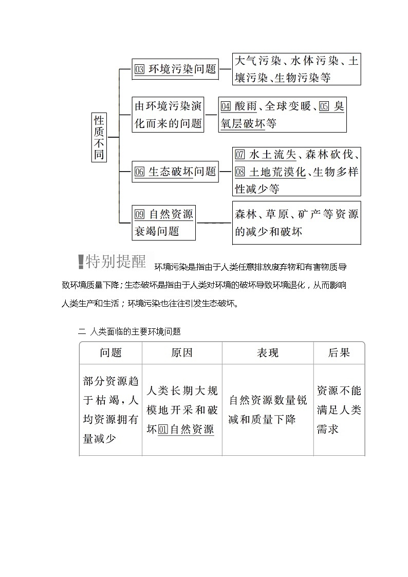 2020高三地理一轮复习提分教程（湘教版）讲义：必修2第4章人类与地理环境的协调发展02