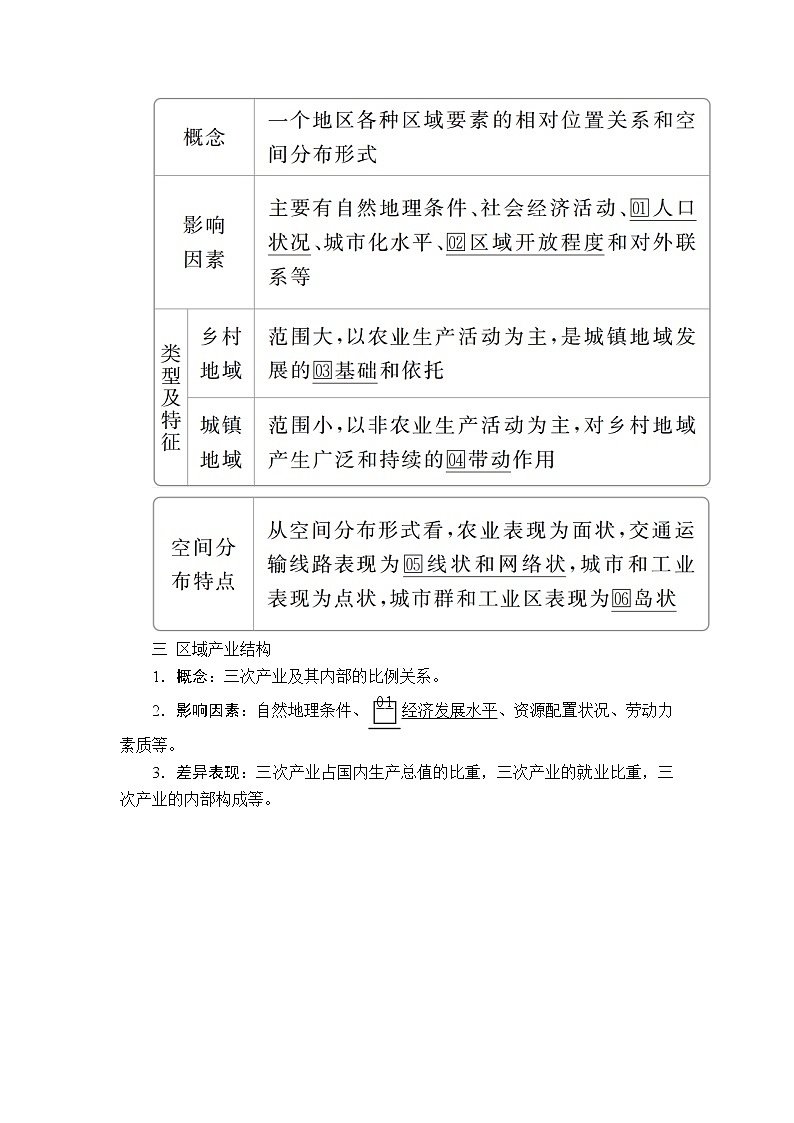 2020高三地理一轮复习提分教程（湘教版）讲义：必修3第1章地理环境与区域发展第1讲02