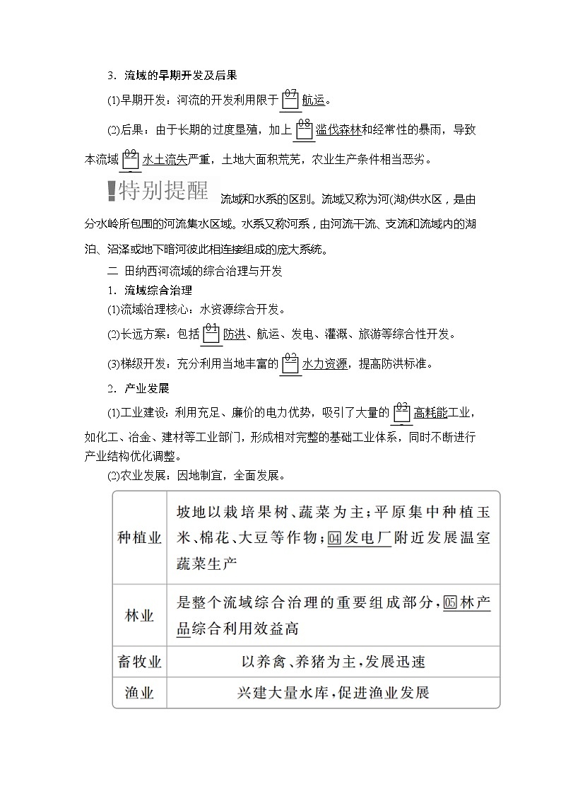 2020高三地理一轮复习提分教程（湘教版）讲义：必修3第2章区域可持续发展第3讲02