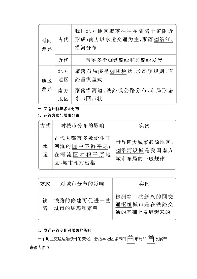 2020高三地理一轮复习提分教程（湘教版）讲义：必修2第3章区域产业活动第4讲02