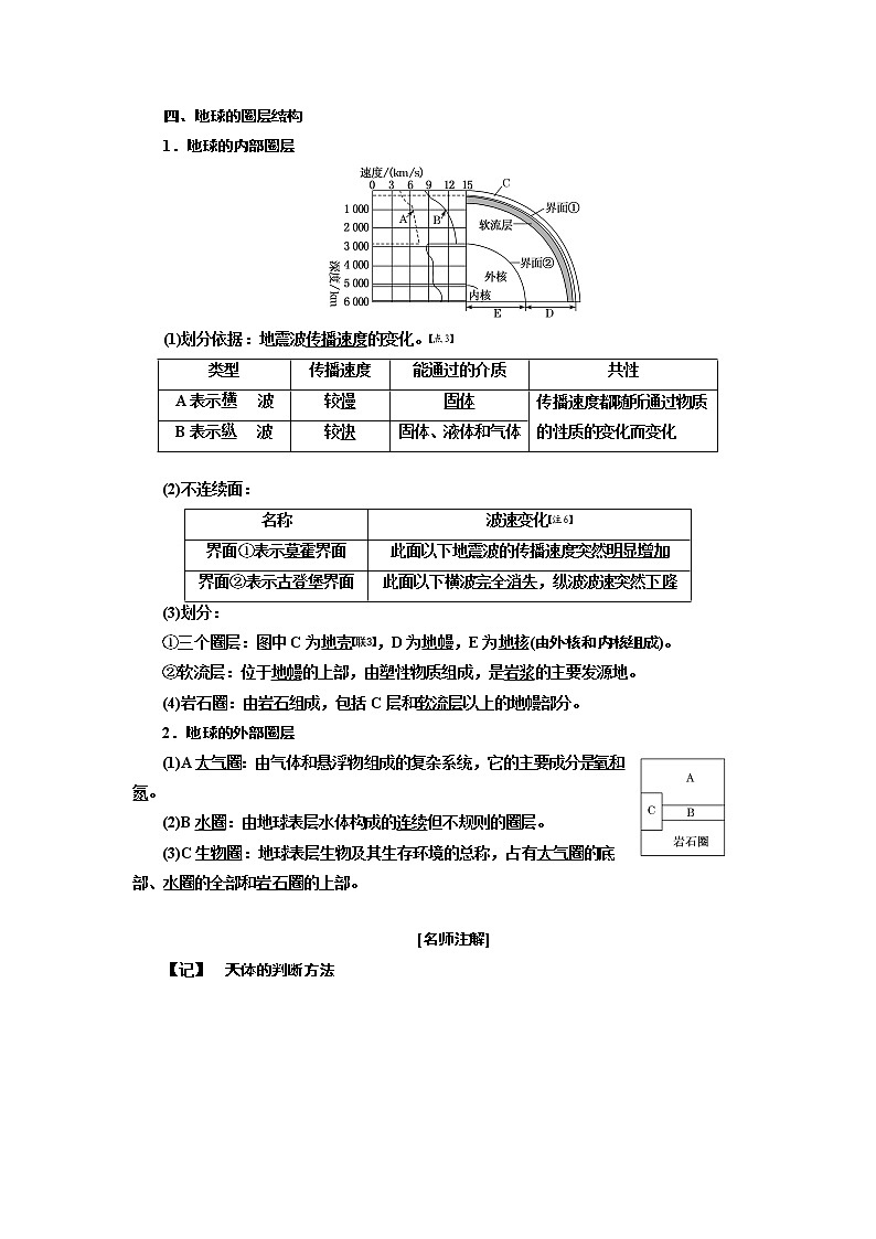 2020版一轮复习地理新课改省份专用学案：模块一第一章第三讲地球的宇宙环境与地球的圈层结构03