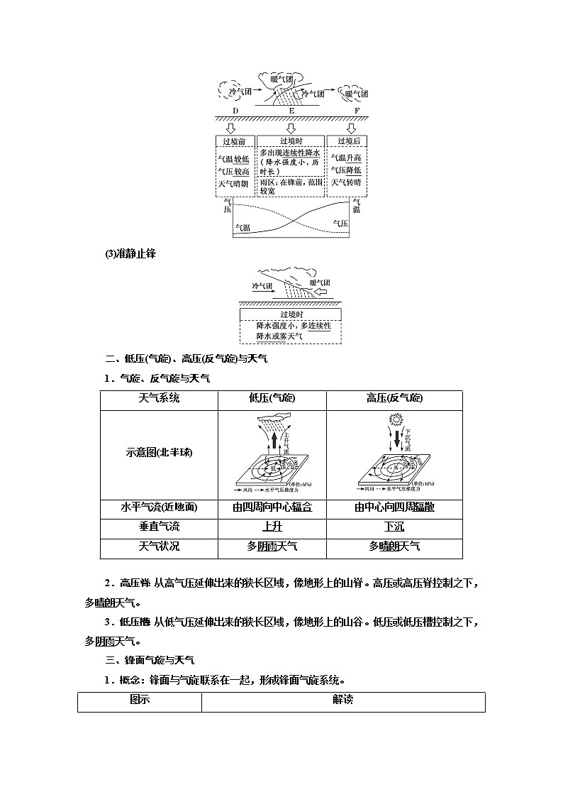 2020版一轮复习地理新课改省份专用学案：模块一第二章第四讲常见天气系统02