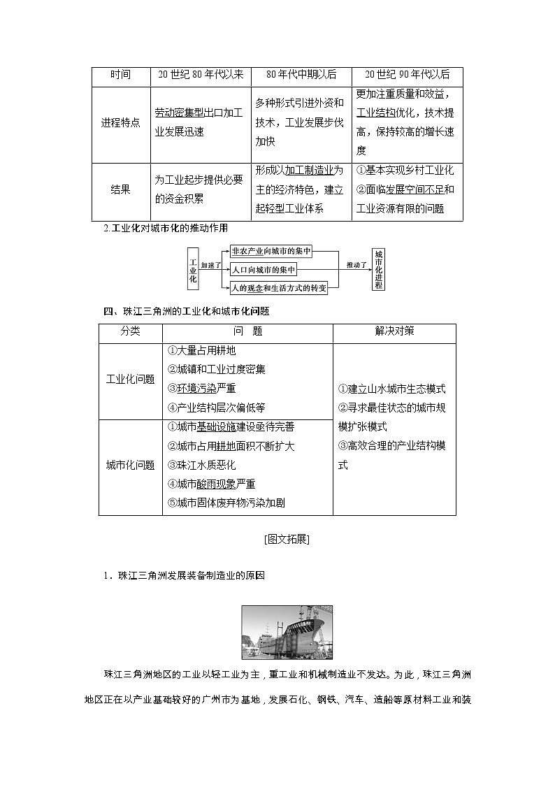 2020高考地理湘教版一轮复习讲义：第十一章第六讲　区域工业化与城市化进程——以珠江三角洲为例02