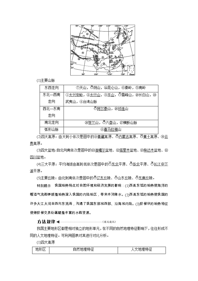 2020高考地理湘教版一轮复习讲义：第十四章第一讲　中国地理概况02