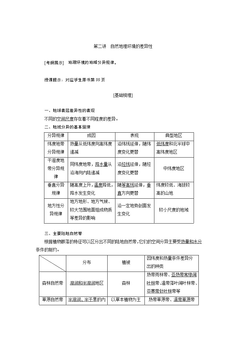 2020高考地理湘教版一轮复习讲义：第四章第二讲　自然地理环境的差异性01