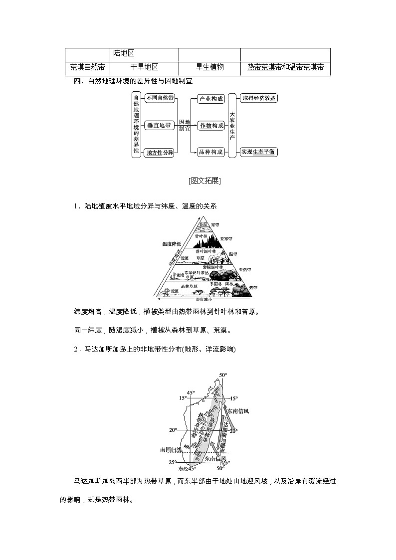 2020高考地理湘教版一轮复习讲义：第四章第二讲　自然地理环境的差异性02