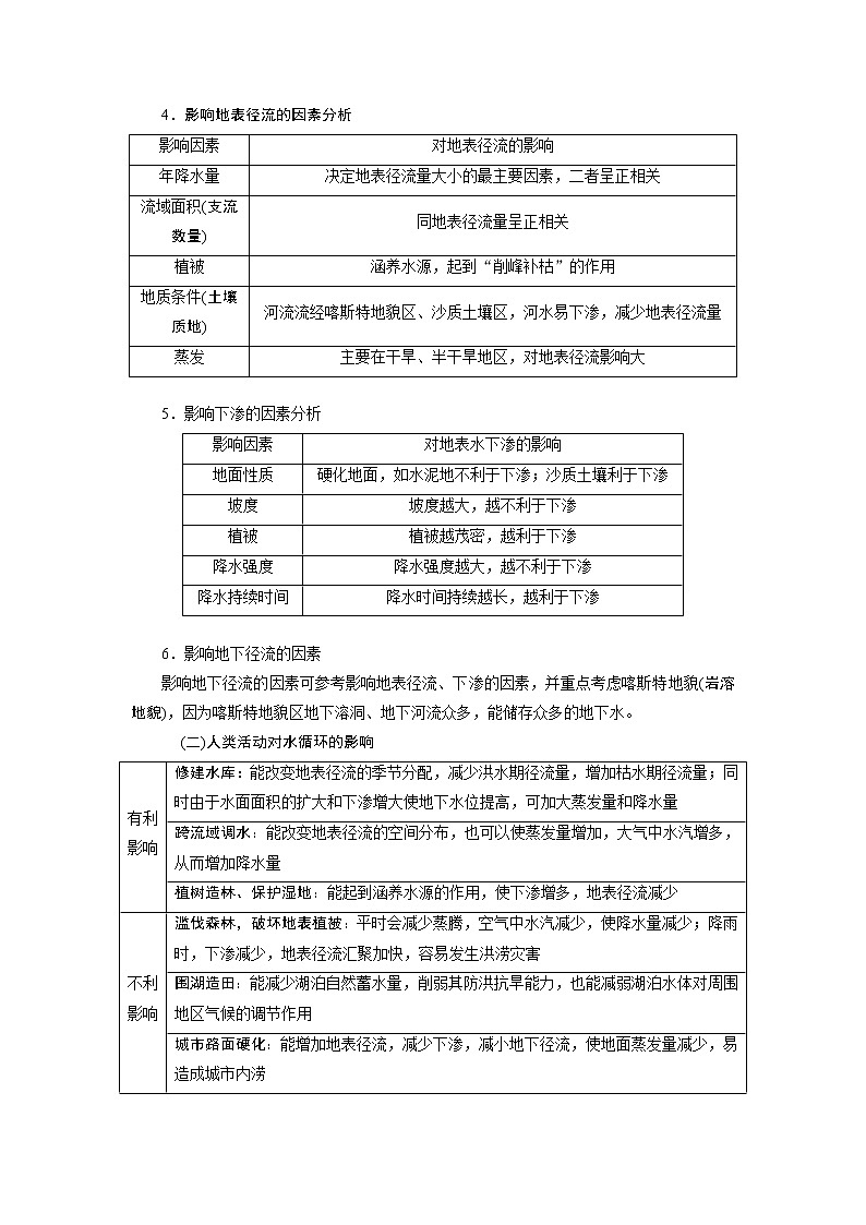 2020版一轮复习地理鲁教版学案：模块一第二单元第五讲水圈和水循环03