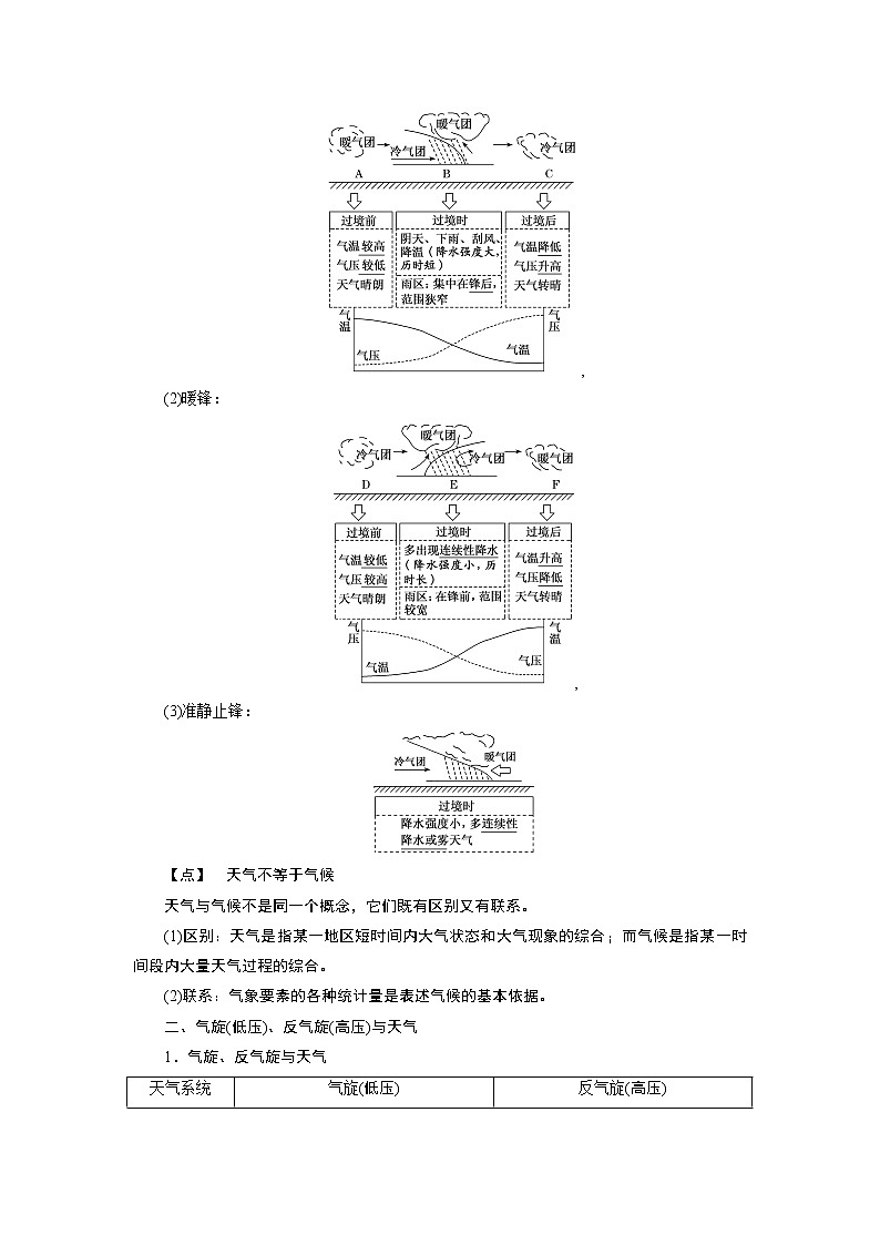 2020版一轮复习地理鲁教版学案：模块一第二单元第四讲常见天气系统02
