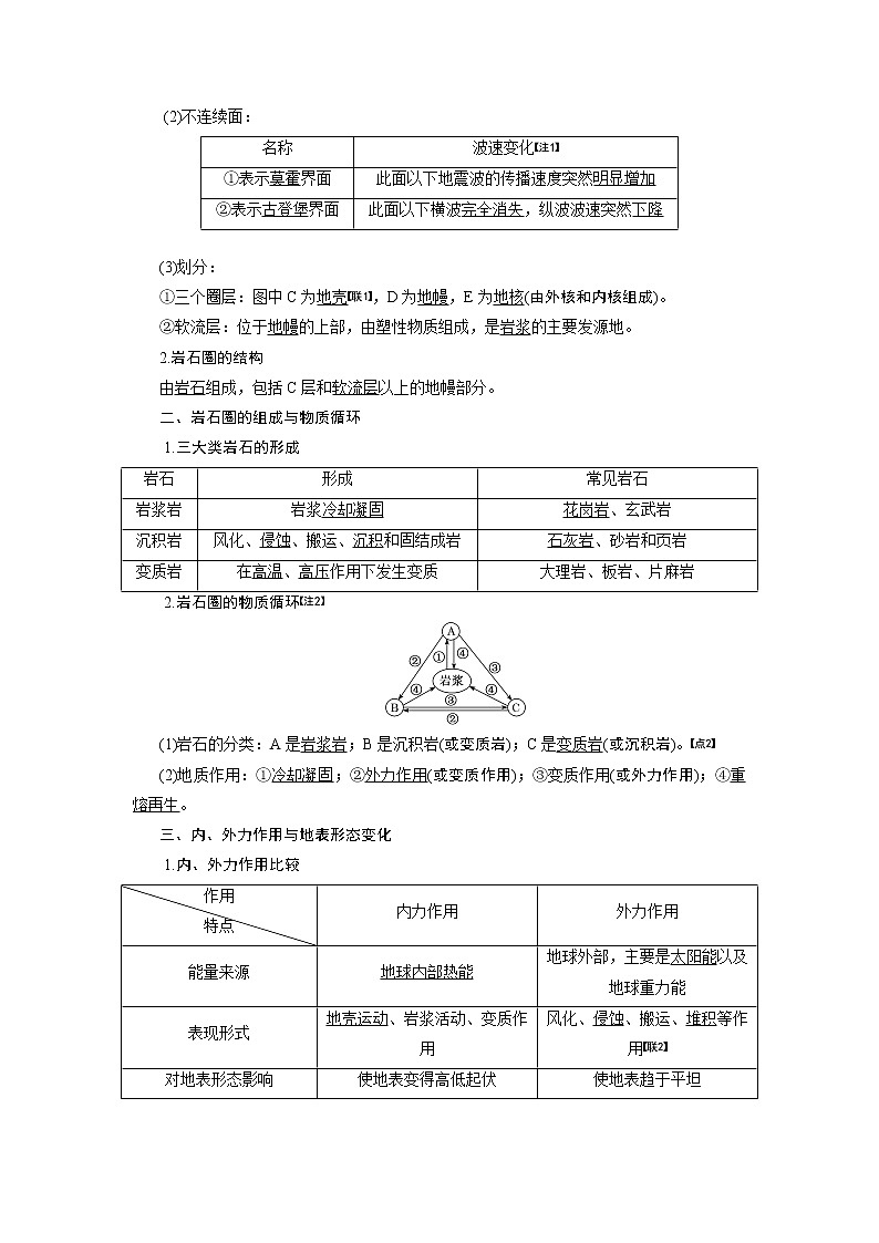 2020版一轮复习地理鲁教版学案：模块一第二单元第一讲岩石圈与地表形态02