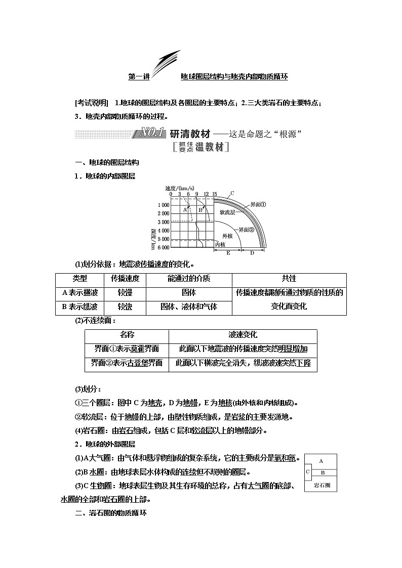 2020版一轮复习地理江苏专版学案：第一部分第二单元第一讲地球圈层结构与地壳内部物质循环01