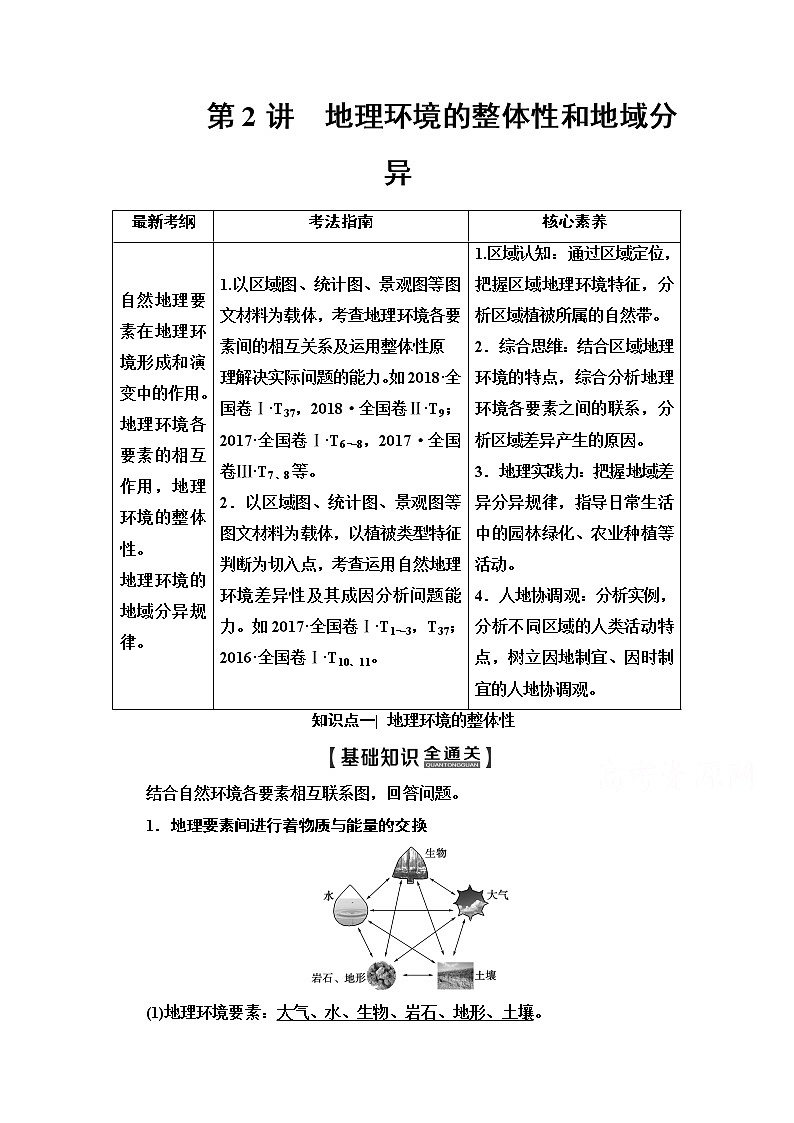 2020版新一线高考地理（中图版）一轮复习教学案：第1部分第3章第2讲　地理环境的整体性和地域分异01