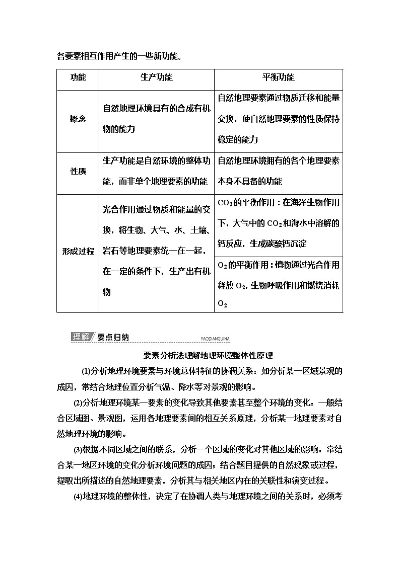 2020版新一线高考地理（中图版）一轮复习教学案：第1部分第3章第2讲　地理环境的整体性和地域分异03