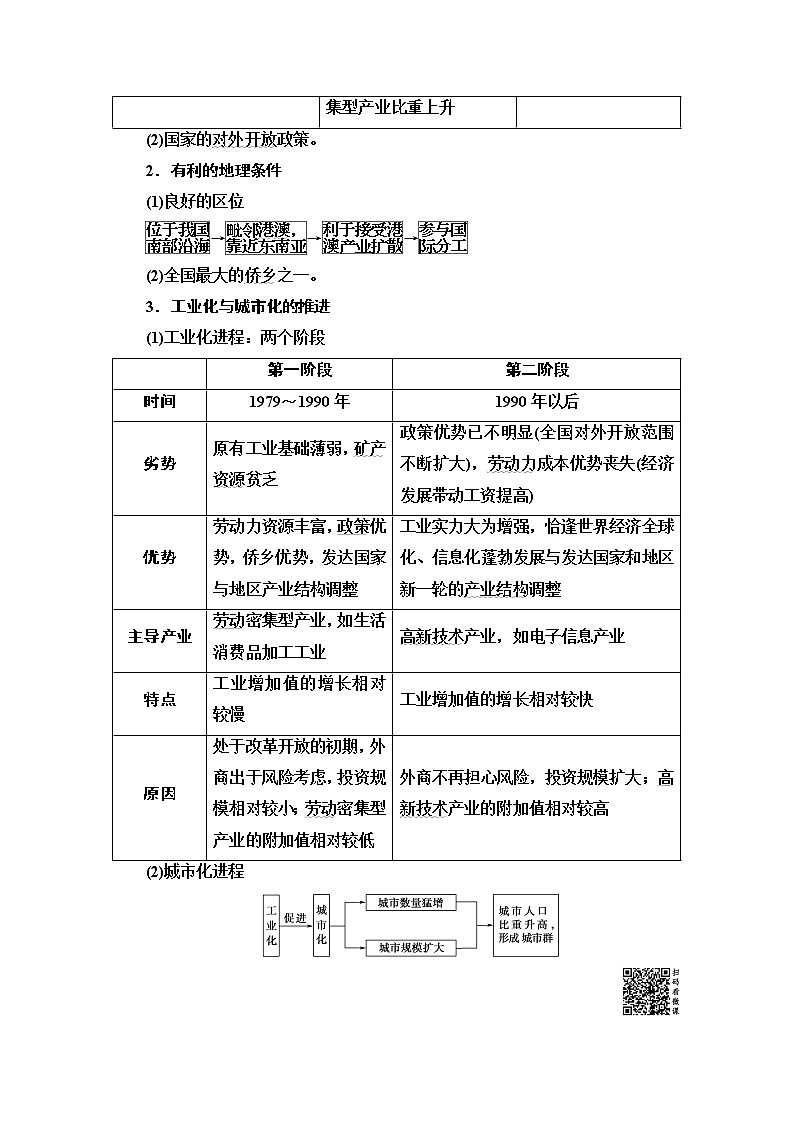 2020版新一线高考地理（中图版）一轮复习教学案：第3部分第10章第5讲　中国江苏省工业化和城市化03