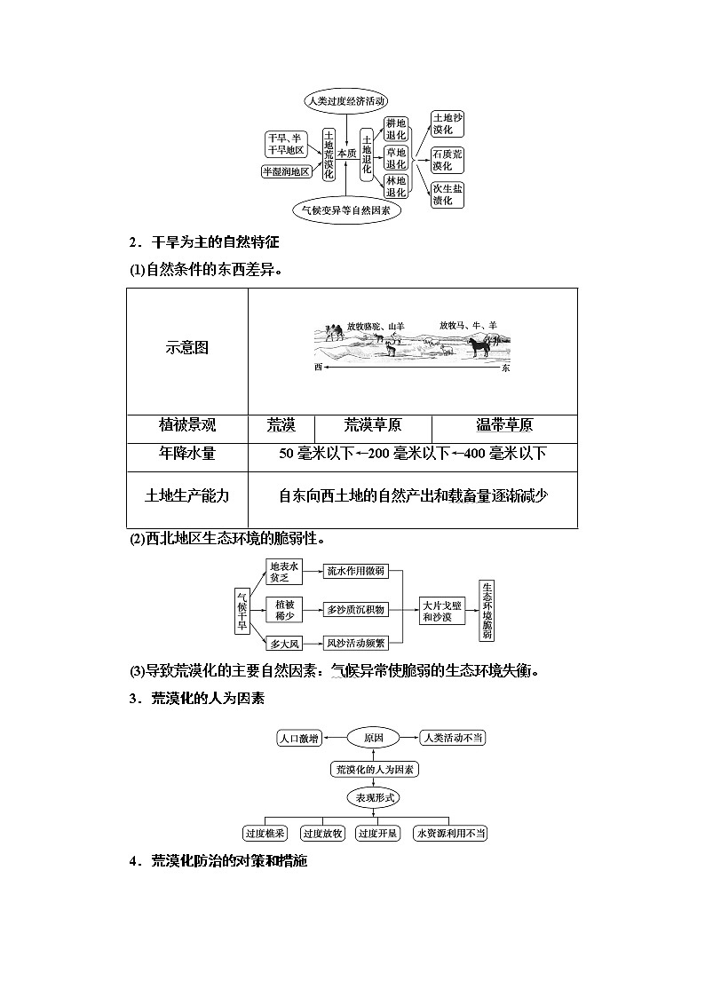 2020版新一线高考地理（中图版）一轮复习教学案：第3部分第10章第1讲　中国黄土高原水土流失的治理03