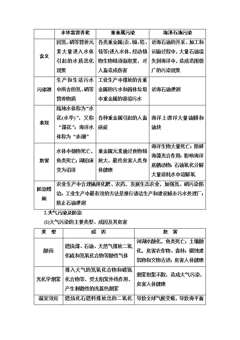 2020版新一线高考地理（中图版）一轮复习教学案：第5部分选修6环境保护02