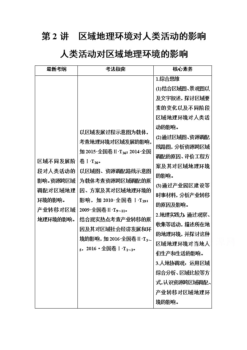 2020版新一线高考地理（中图版）一轮复习教学案：第2部分第9章第2讲　区域地理环境对人类活动的影响人类活动对区域地理环境的影响01
