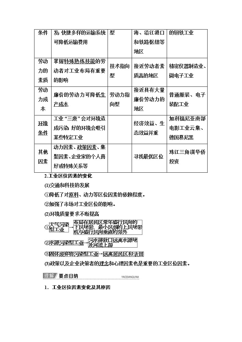 2020版新一线高考地理（中图版）一轮复习教学案：第2部分第7章第2讲　工业区位02