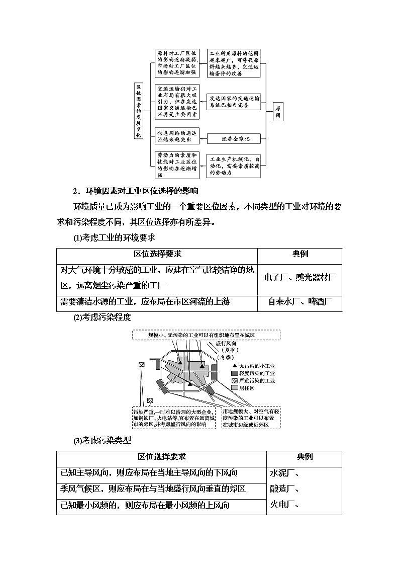 2020版新一线高考地理（中图版）一轮复习教学案：第2部分第7章第2讲　工业区位03