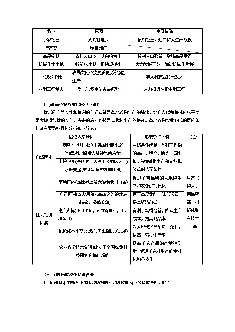 2020版高考一轮复习地理中图版学案：模块二第三章第二讲农业地域类型03