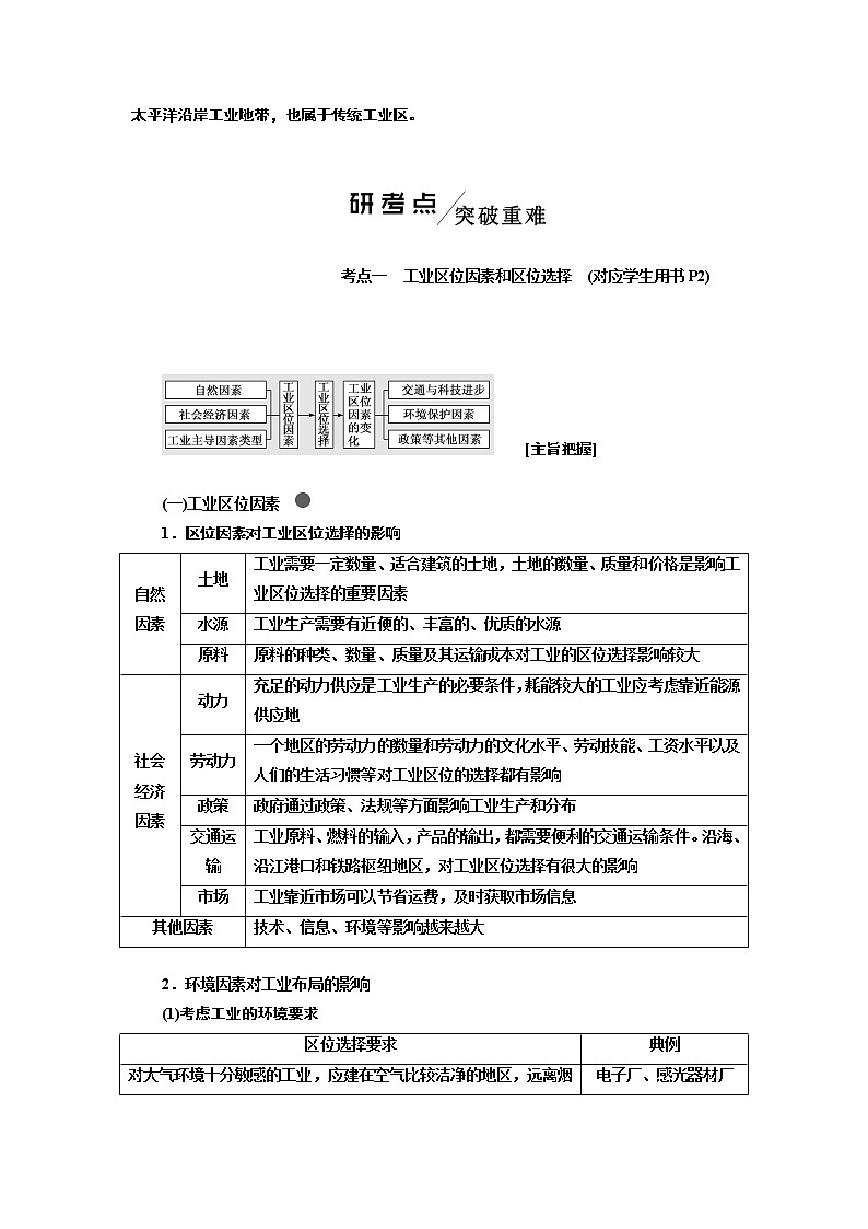 2020版高考一轮复习地理中图版学案：模块二第三章第三讲工业区位03